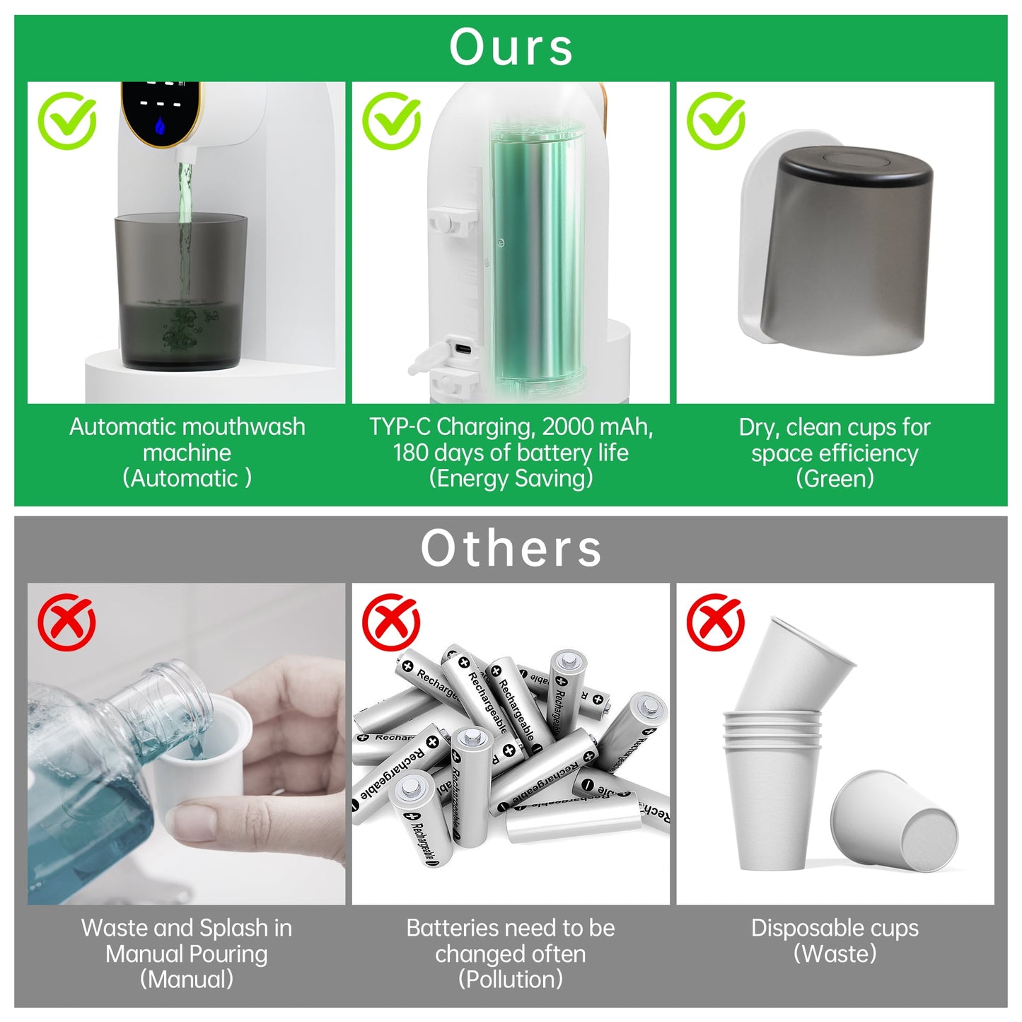 Sentryse Automatic Mouthwash Dispenser for Bathroom, 20oz /600ml Electric Mouthwash Dispenser with Magnetic Cups, 180-Day Battery life, 4 Dispensing Levels, Wall Mounted & Countertop Use