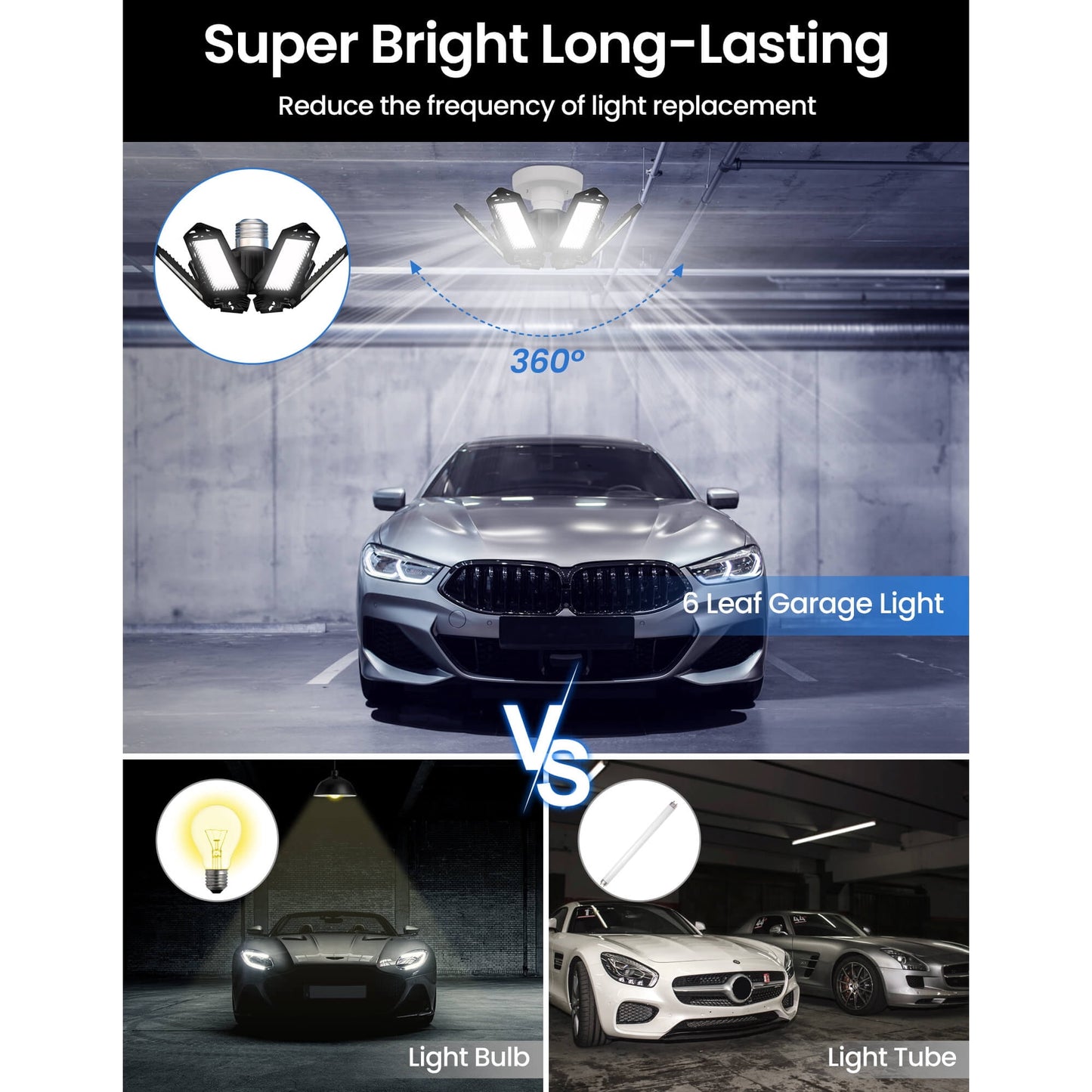 Sentryse LED Garage Lights Bulb 2 Pack, 6500K Led Shop Light with 6 Deformable Panels, Basement Barn Ceiling Lights, E26/E27 for Warehouse