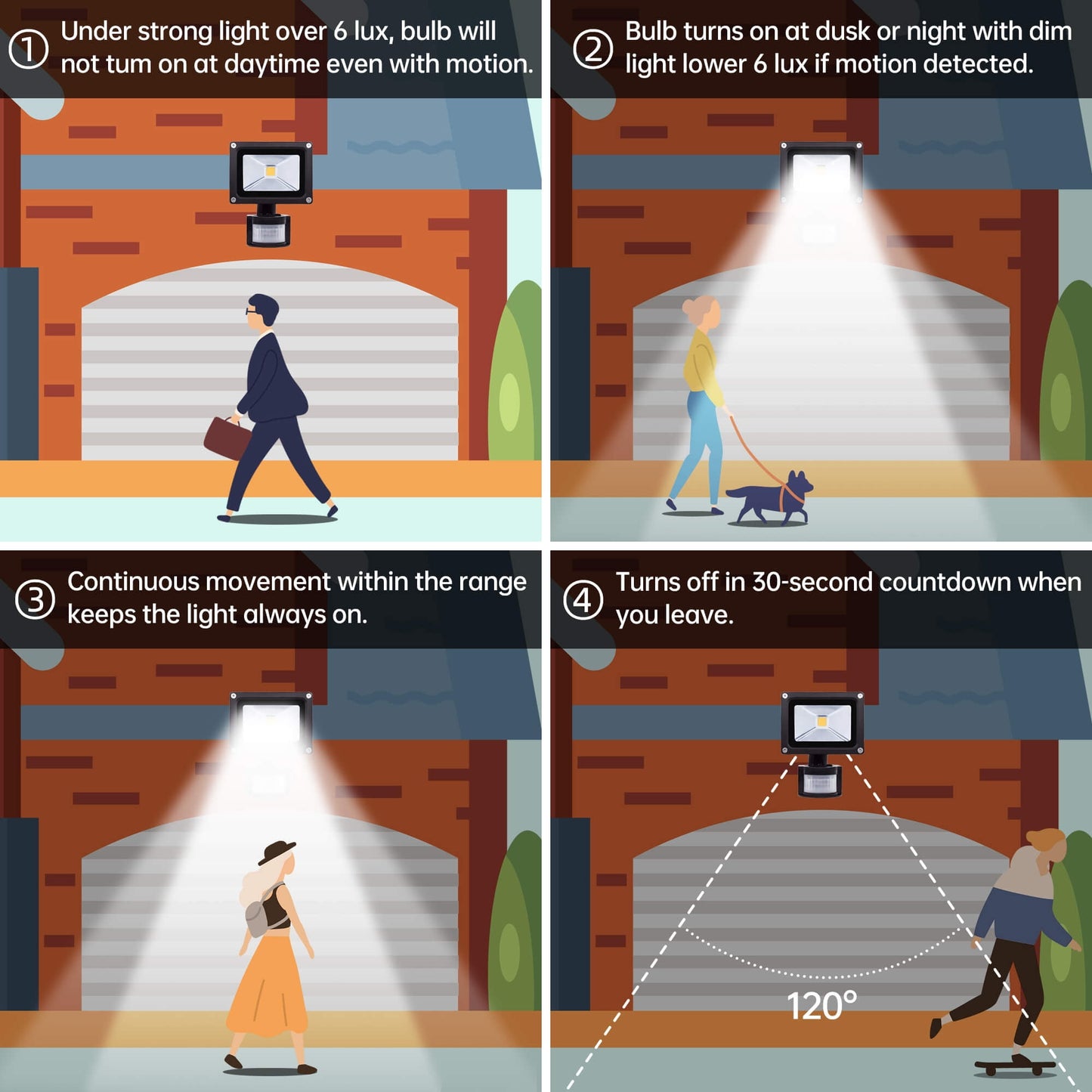 Sentryse Motion Sensor Flood Lights Outdoor, Waterproof LED Security Light for Garage, Yard, Porch