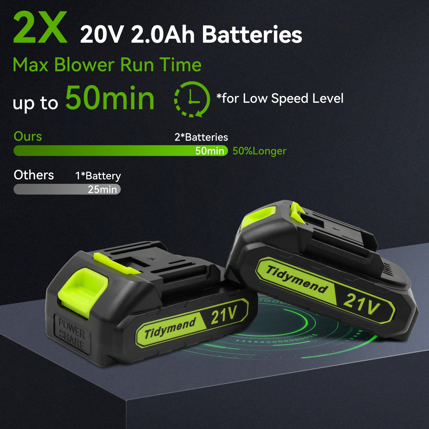 Tidymend 20V Cordless Leaf Blower with Battery and Charger,  Lightweight Electric Leaf Blower for Lawn Care, Includes 2x 2.0Ah Batteries, 3 Blowing Nozzles