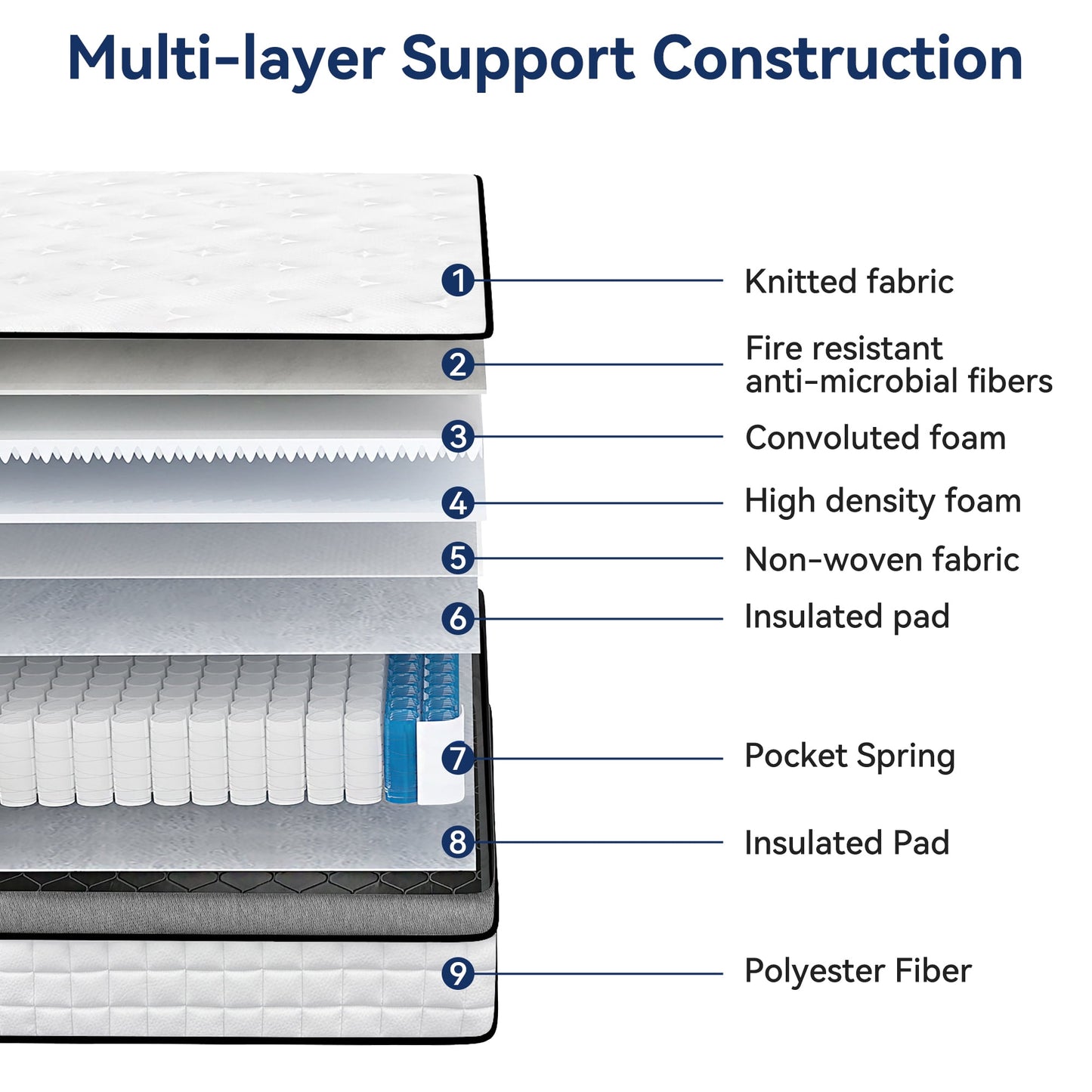 10" Queen Mattress, Euro Top Foam & Pocket Spring Hybrid Mattress in a Box, Plush Comfort, Pressure Relief and Motion Isolation