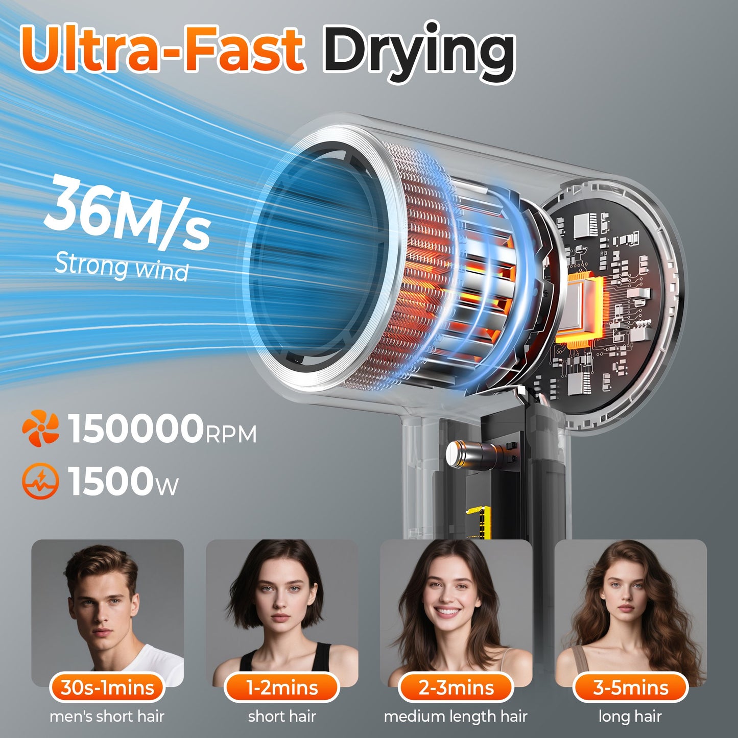 Professional Ionic Hair Dryer with Nozzle, 110000RPM Fast Drying Blow Dryer, 2-speed and 4-Heat Settings, Portable Design for Home and Travel