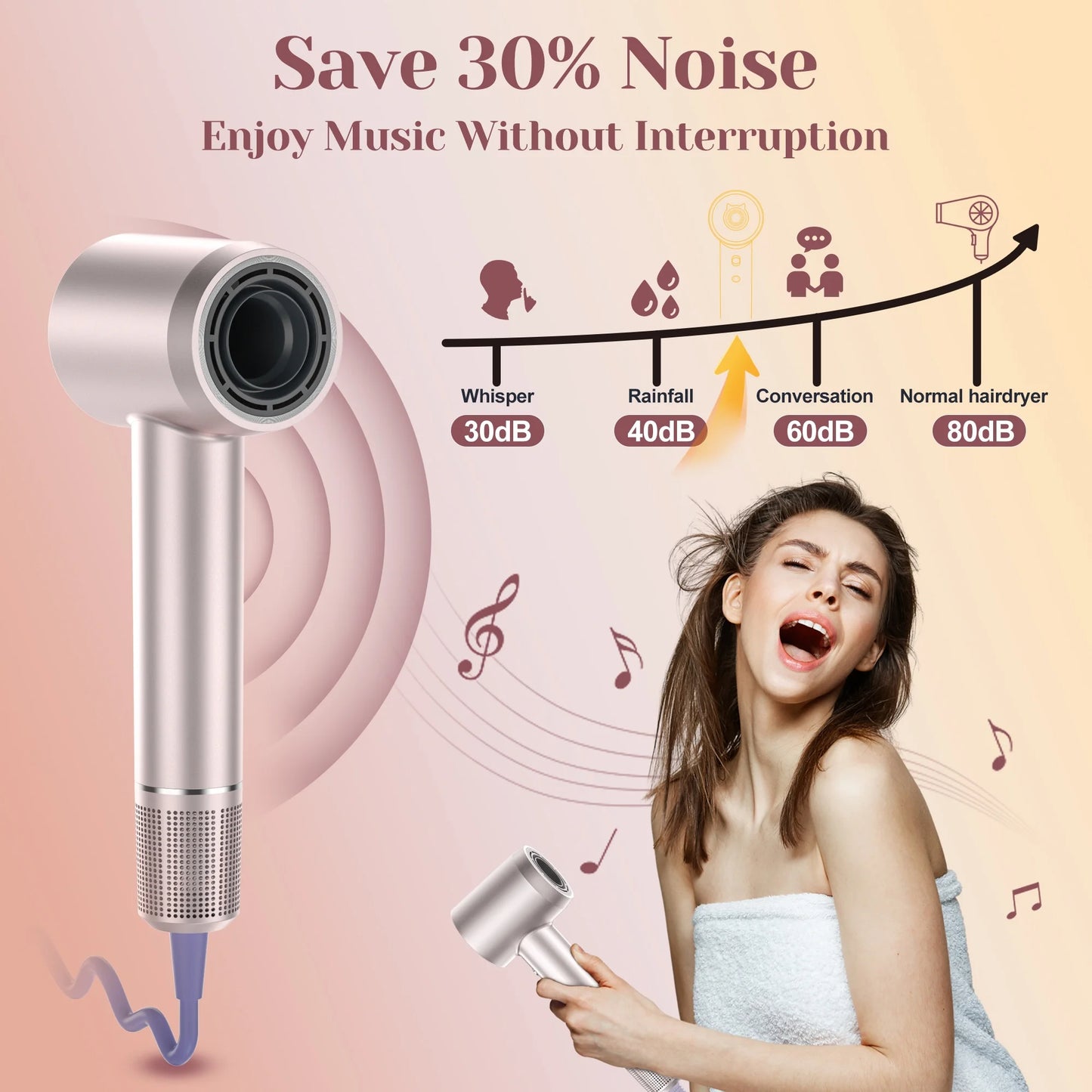 Sentryse Hair Dryer, High-Speed Ionic Blow Dryer, Lightweight Hairdryer with Diffuser, Gift Set for Women