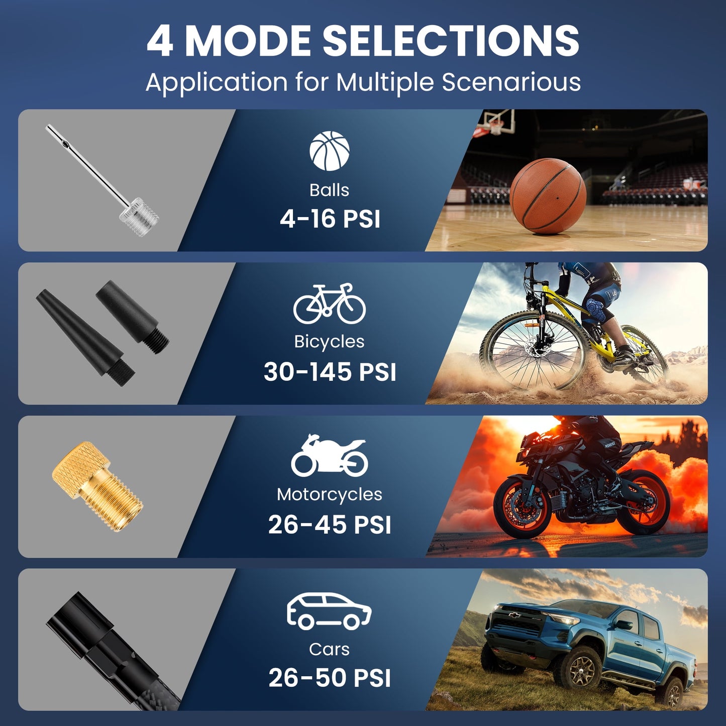 Cordless Tire Inflator Portable 150 Psi Air Compressor Tire Pumps for Car, Bicycle