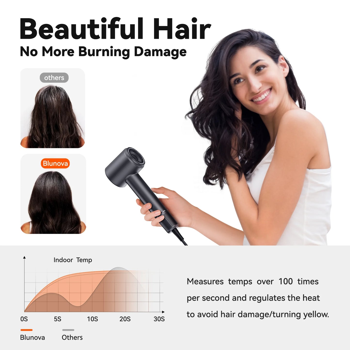 Professional High Speed Ionic Hair Dryer with Magnetic Nozzle, Fast Drying, Low Noise