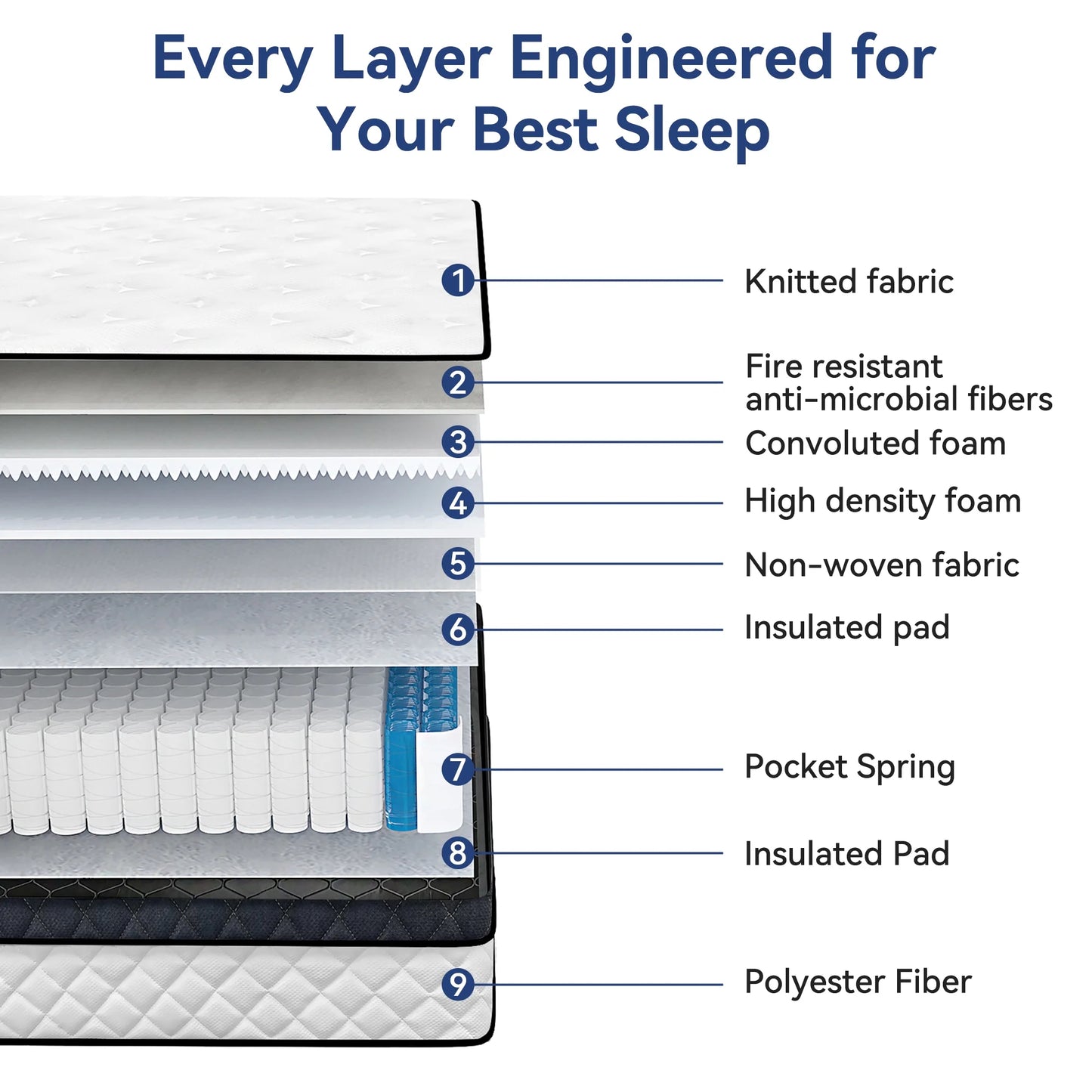 10" Hybrid Mattress in a Box, Adult, Queen