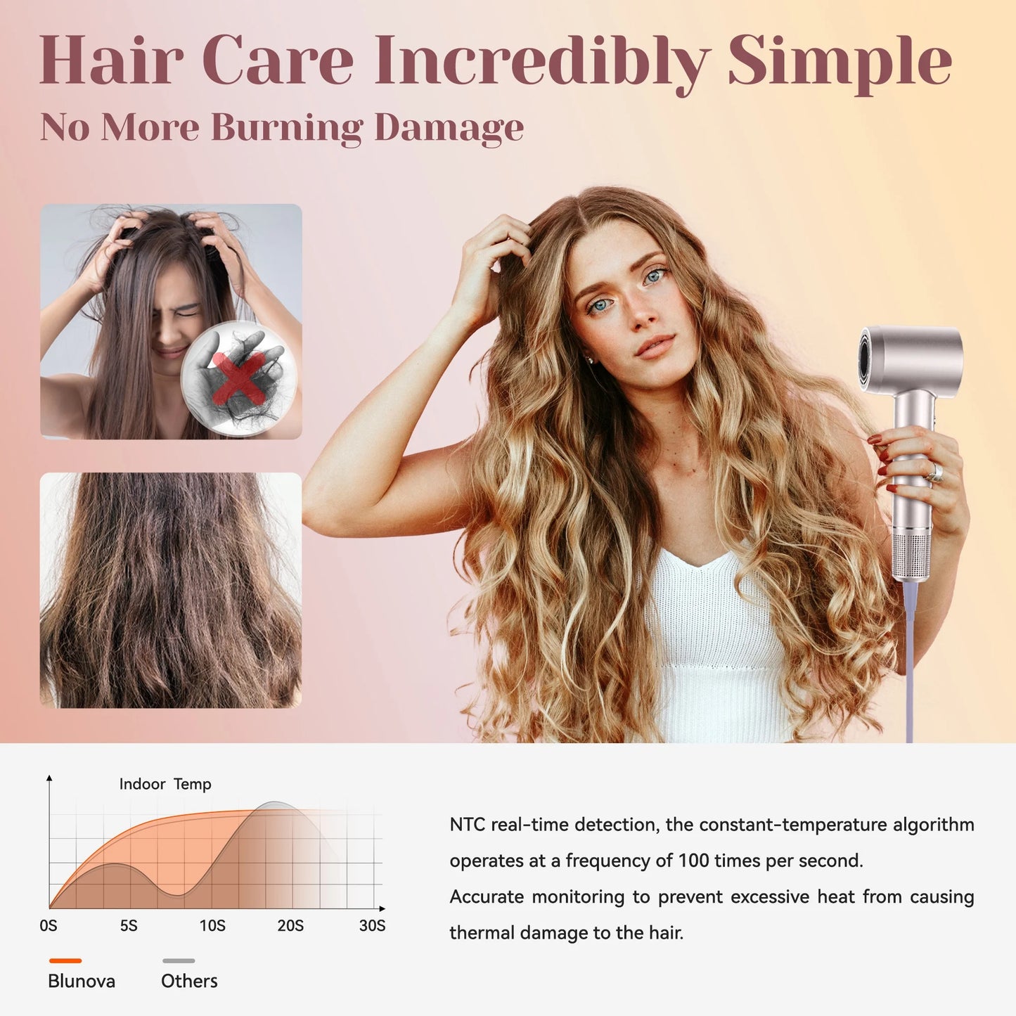 Sentryse Hair Dryer, High-Speed Ionic Blow Dryer, Lightweight Hairdryer with Diffuser, Gift Set for Women