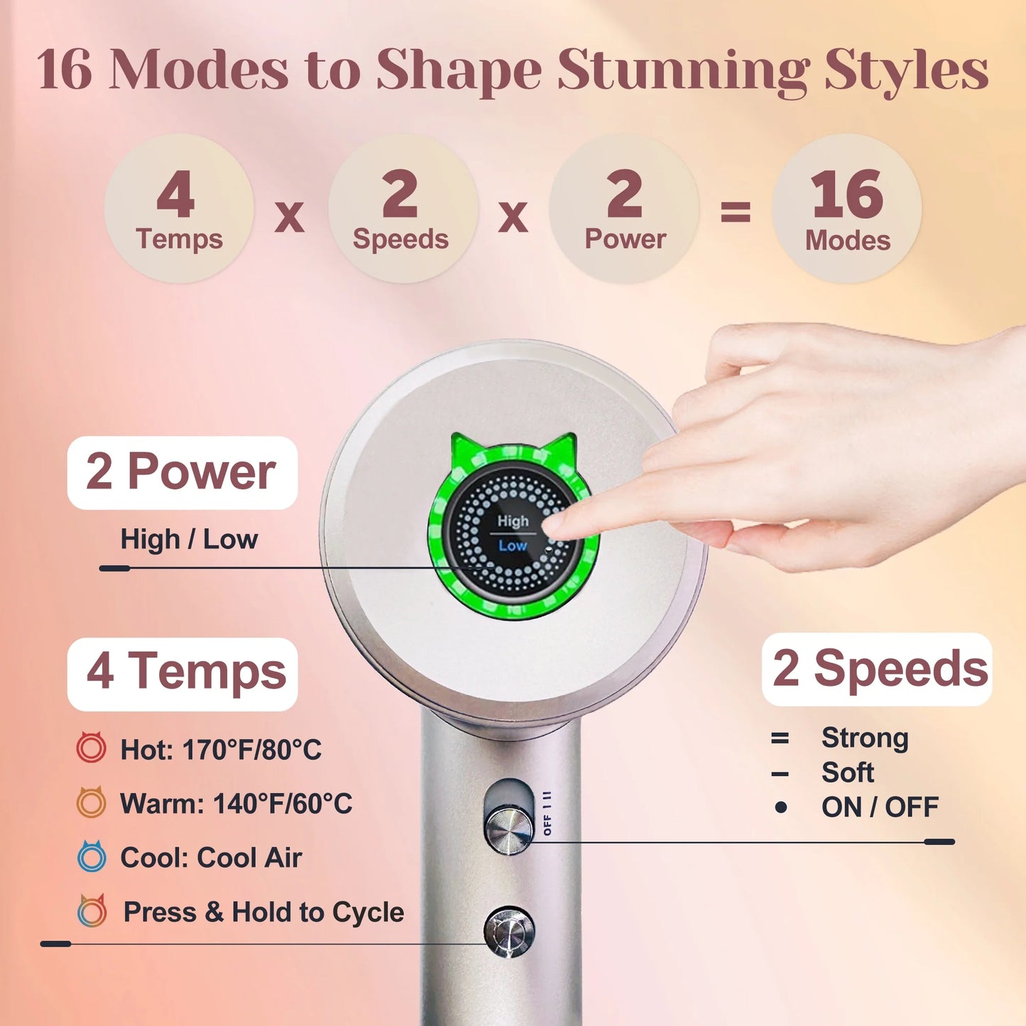 Sentryse Hair Dryer, High-Speed Ionic Blow Dryer, Lightweight Hairdryer with Diffuser, Gift Set for Women