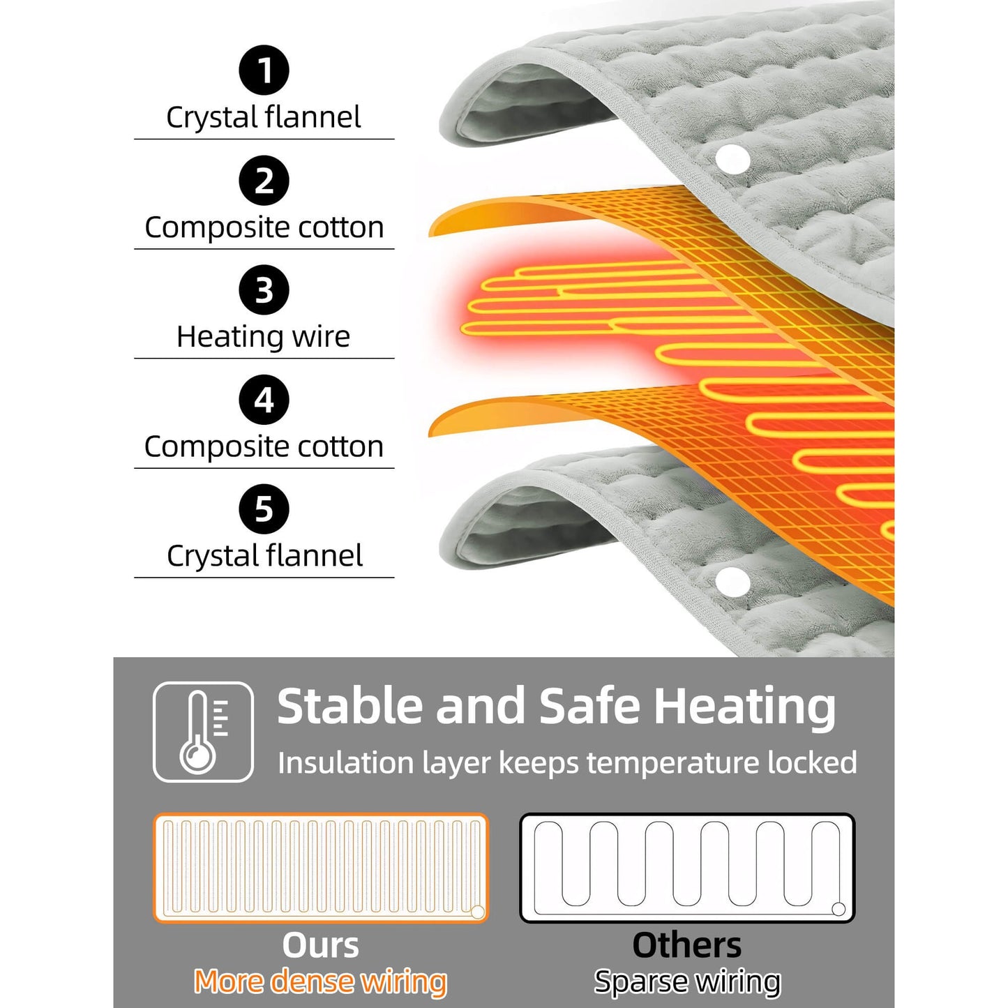 Sentryse Weighted Blanket for Adult, Small Weighted Blanket Travel Size, Weighted Lap Blanket Throw for Calming & Relaxing, 33"x18", Gray