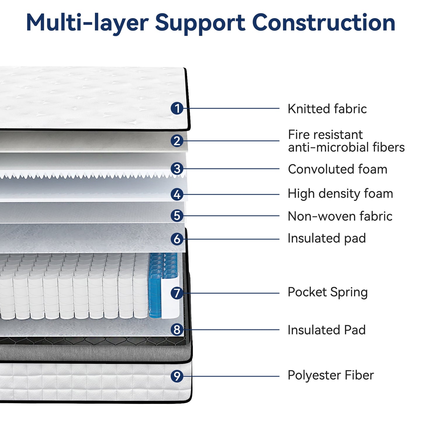 10" Twin Mattress, Euro Top Foam & Pocket Spring Hybrid Mattress in a Box, Plush Comfort, Pressure Relief and Motion Isolation
