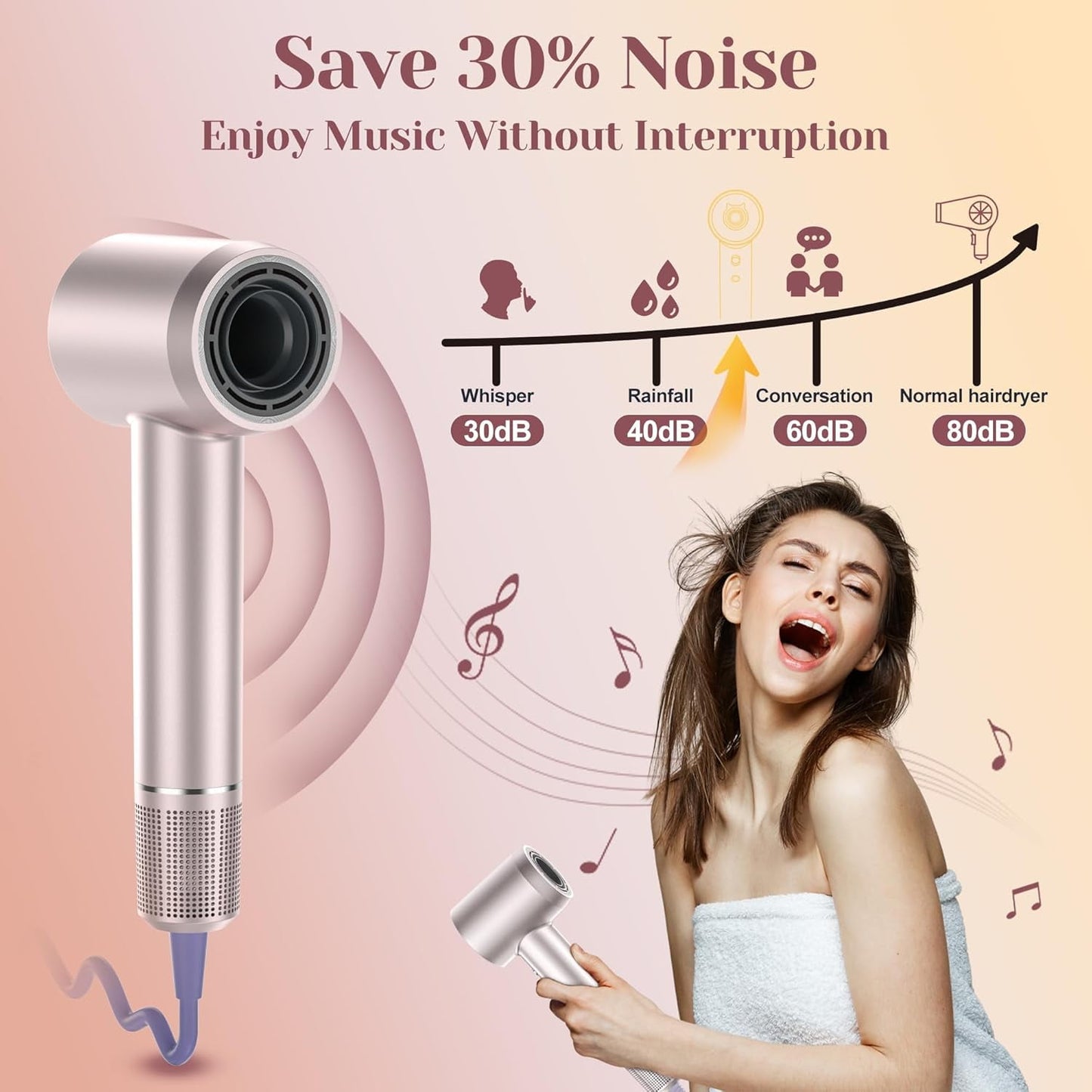 Hair Dryer, 110,000RPM High Speed Motor for Fast Drying, Low Noise Thermal Control Hair Dryer, Negative Ionic Blow Dryer for Women and Men (Rose Gold)